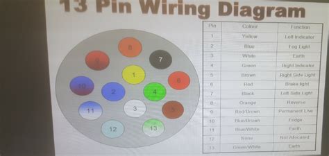 Wiring Diagram Pin Caravan Plug Double Tow Wiring Question Pin