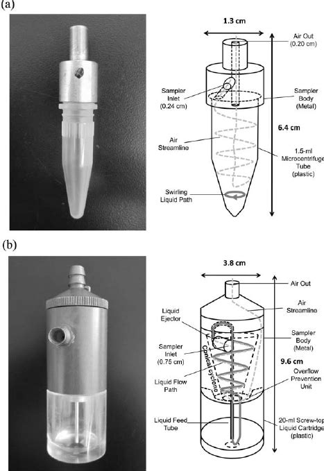 Schematic Diagram Of The Test Personal Bioaerosol Samplers A NIOSH