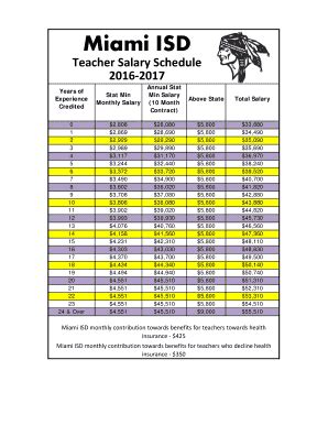 Fillable Online Miami ISD Fax Email Print PdfFiller