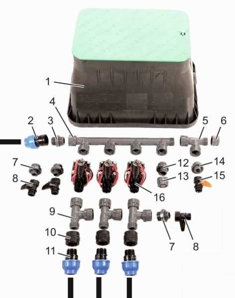 Gardena Ventilbox Anschlie En Anleitung Und Tipps F R Eine