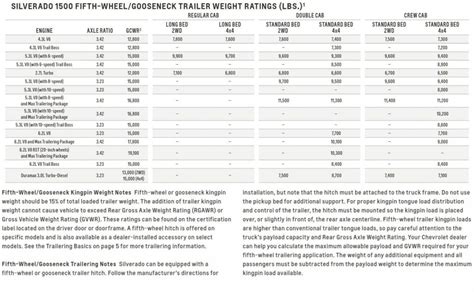 2011 2020 Chevy Silverado 1500 Towing Capacities