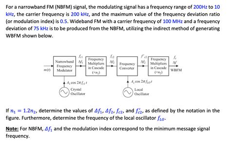 Solved For A Narrowband Fm Nbfm Signal The Modulating Chegg