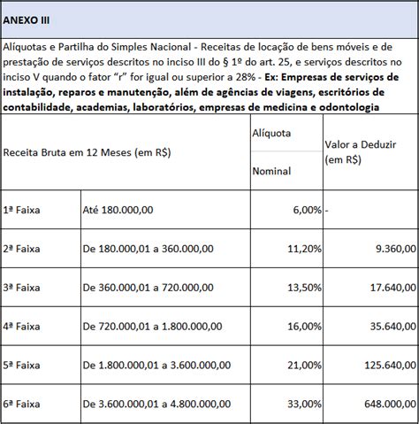 O que é Simples Nacional 2021 e as novas regras Blog Omie