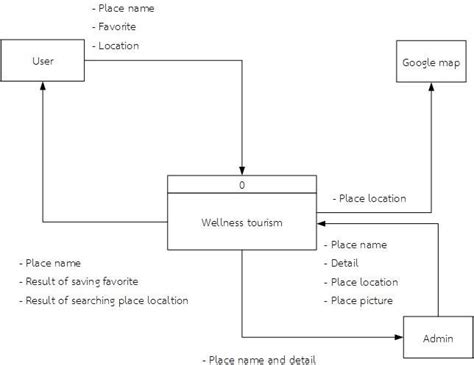 Context System Analysis Download Scientific Diagram