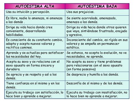 Cuadros Comparativos Entre Autoestima Alta Y Baja Cuadro Comparativo