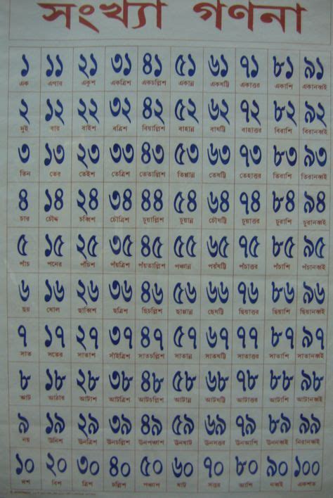 How To Count In Bengali Number Chart In Bangla Simbolos Alfabeto