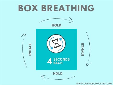 The Health Benefits Of Box Breathing Paul Strobl Master Life Coach