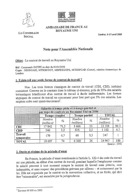 Loi De Modernisation Du Travail N Du Juin Publi E Au Journal