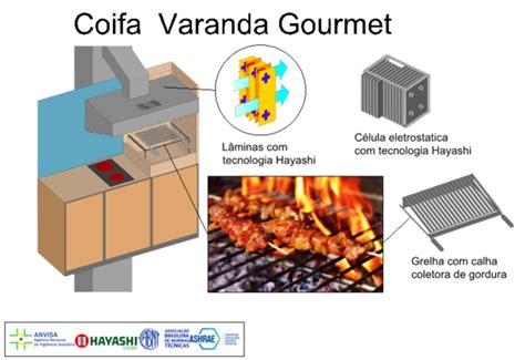 NanoAr Ventilação e Antipoluição Sistemas de exaustão para