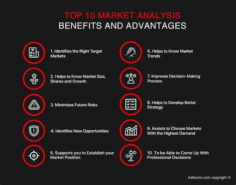 7 Reasons To Do A Market Analysis For Your Business Adloonix