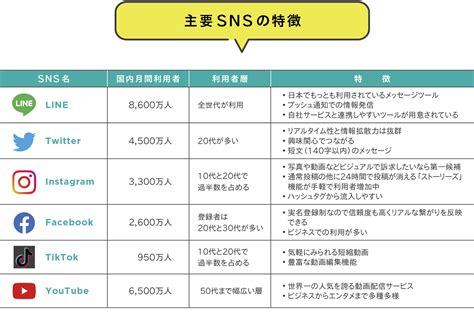 Snsで集客する（2）snsの種類・選び方 事例詳細｜つなweb