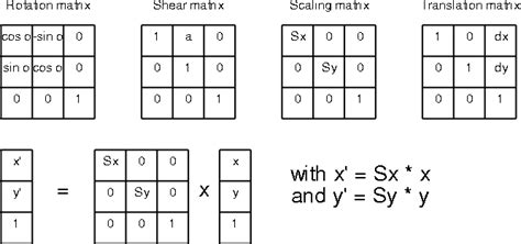 Affine Transformation Matrices