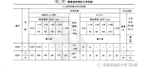 常用钢材力学性能 维科号