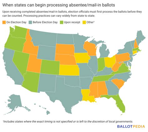 When States Can Process And Count Absentee Mail In Ballots