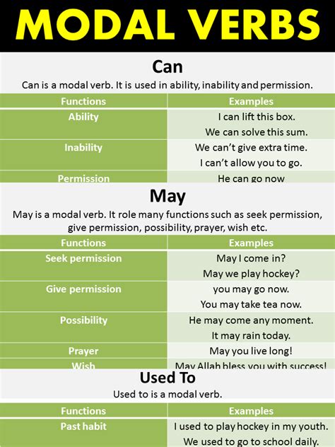 Modal Verbs In English Grammar A Comprehensive Guide