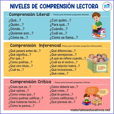 Estrategias Para La Comprensión Lectora Material Educativo