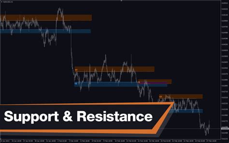 Super Arrow Mt4 Indicator Download For Free Mt4collection