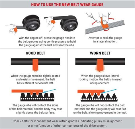 Belt Wear Gauge Gates Automotive Australia