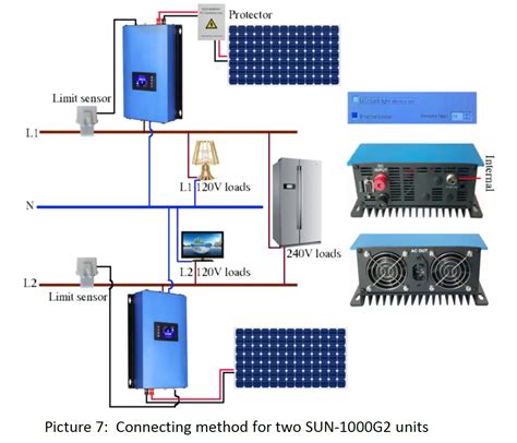 5000w Grid Tie Inverter With Limiter Function Mppt Pure Sine Wave 45 90v Wifi Optional Lcd