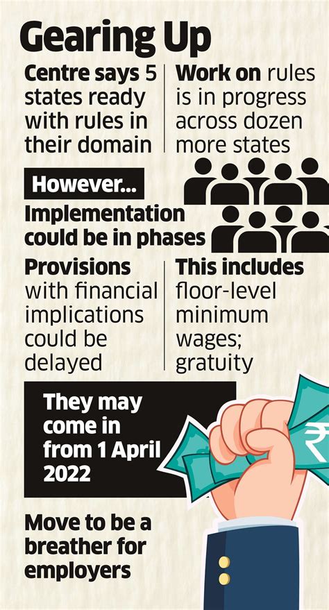 Centre May Notify Labour Codes In 4 Months New On News