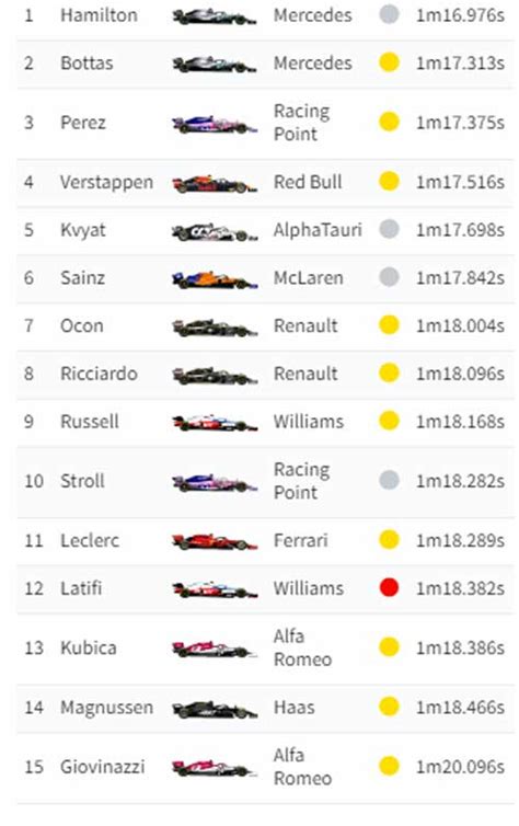 F1 Ao Vivo Teste De Pré Temporada Em Barcelona 2020 Dia 1