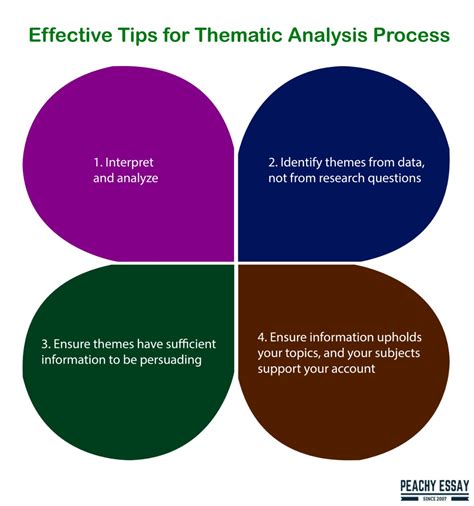 How To Do Thematic Analysis Complete Guide