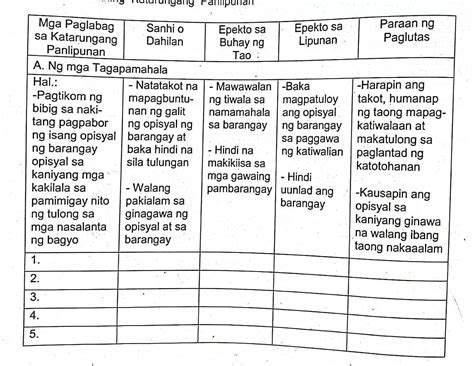 Mag Bigay Ng Limang Paglabag Sa Katarungan Panlipunan At Ibigay Ang Mga