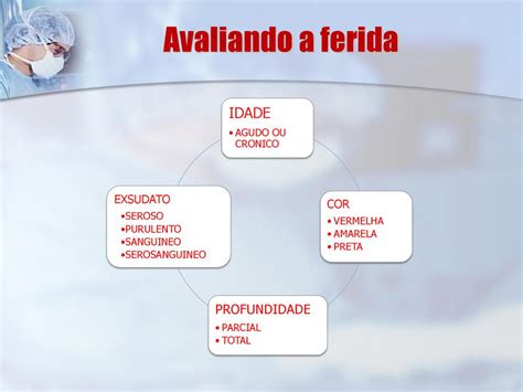 FERIDAS E CURATIVOS Prof RANNIERY PEIXOTO Ppt Carregar