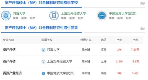 2024年资产评估非全日制研究生招生院校及学费一览表 知乎