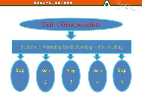 Unit1 Section Ⅰ Warming Up And Reading — Pre Reading Word文档在线阅读与下载 无忧文档