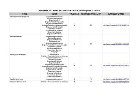Pdf Docentes Do Centro De Ci Ncias Exatas E Tecnol Gicas Pdf