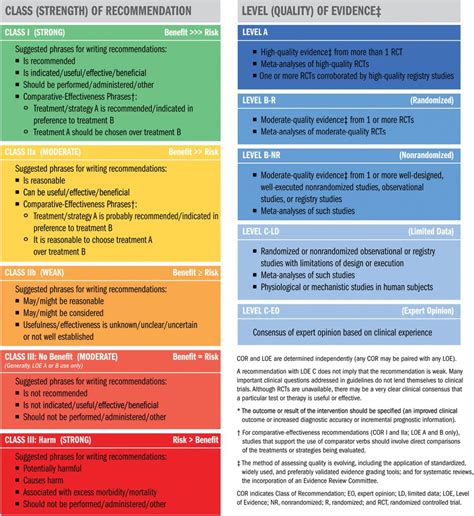 2017 ACC AHA HFSA Focused Update Of The 2013 ACCF AHA Guideline For The