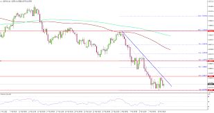 COP/USD Currency Exchange Rate & News - Google Finance