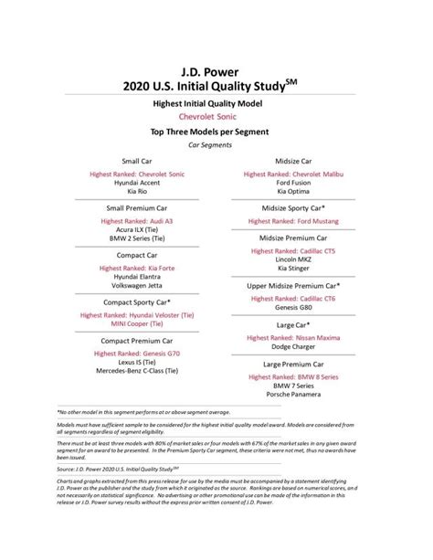 2020 Us Initial Quality Study Iqs Jd Power