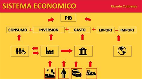 Que Es Un Circuito Economico