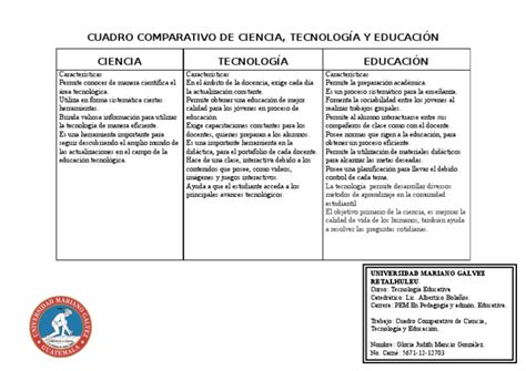 Cuadro Comparativo De Ciencia Tecnologia Y Educacion