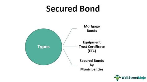 Secured Bond Definition Types How It Works