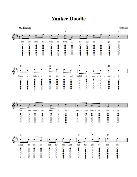 Tin Whistle Sheet Ubicaciondepersonas Cdmx Gob Mx