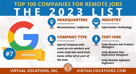 Top 100 Companies To Watch For Fully Remote Jobs In 2023 Remote Work From Home Job Search Tips