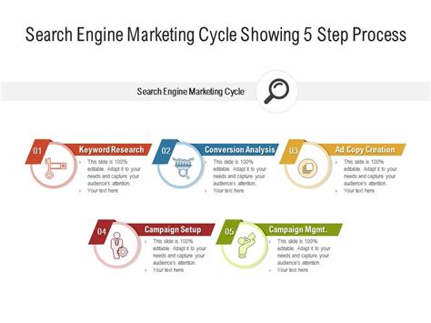 Search Engine Marketing Cycle Showing 5 Step Process Presentation Graphics Presentation