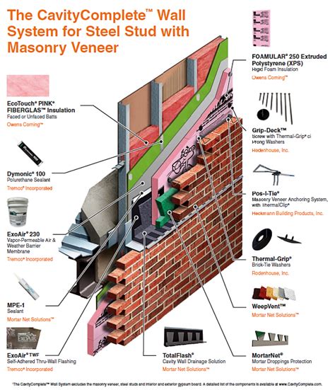 Cavitycomplete™ Wall System Steel Stud And Masonry Veneer Owens