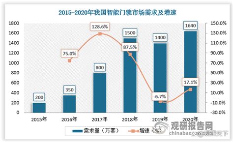 我国智慧安防行业现状及竞争分析 海康威视、大华股份处于龙头地 打印页面 安防资讯网