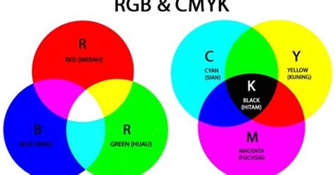 Pengertian Warna Cmyk Dan Rgb Serta Perbedaannya Ngeeneet