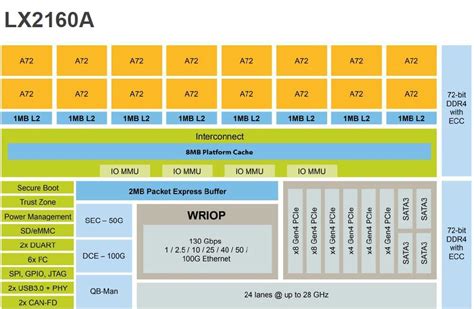 エッジコンピューティングに注力するNXPIntelとCaviumに対抗 EE Times Japan