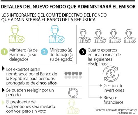 Así Funcionará El Fondo De Ahorro Pensional Que Administrará El Banco