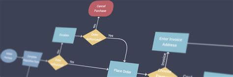 Simple Flow Diagram Javascript Editor Visualizing Flowcharts