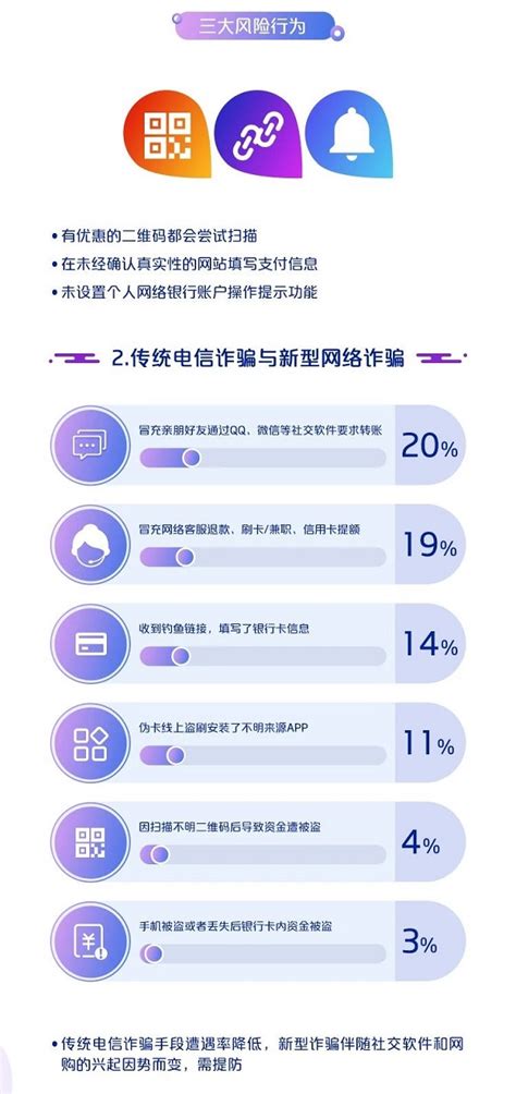 中国银联：2019移动互联网支付安全大调查报告 互联网数据资讯网 199it 中文互联网数据研究资讯中心 199it