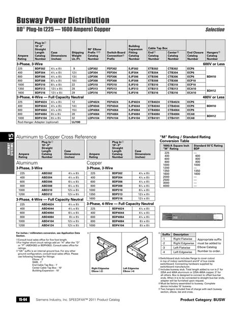 Detailed diagrams explain the connection points for each busway route 15
