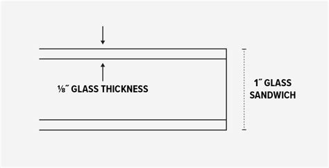 How To Measure Glass Thickness In A Door Glass Door Ideas