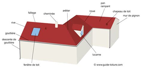 le pape Glissant Halloween coupe angle plaque sous tuile Supériorité